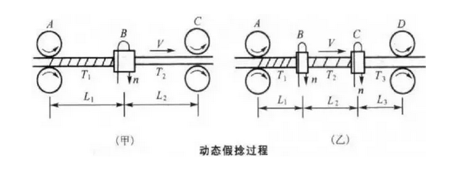 加捻和假捻的概念和区别
